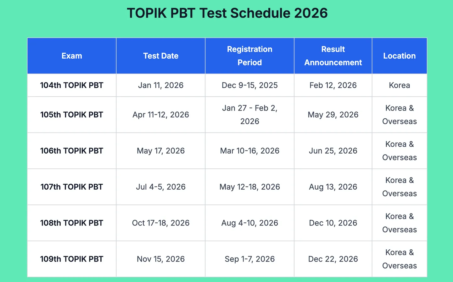 ตารางสอบ TOPIK สำหรับปี 2026